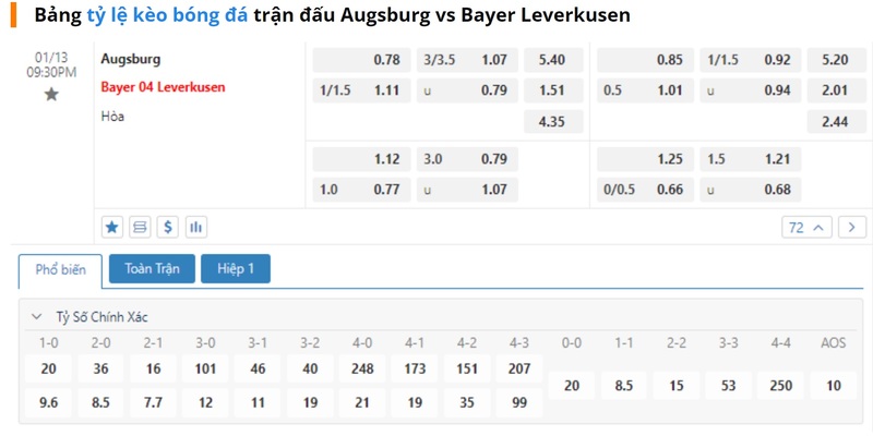 Soi kèo Augburg vs Leverkusen chuẩn xác nhất.