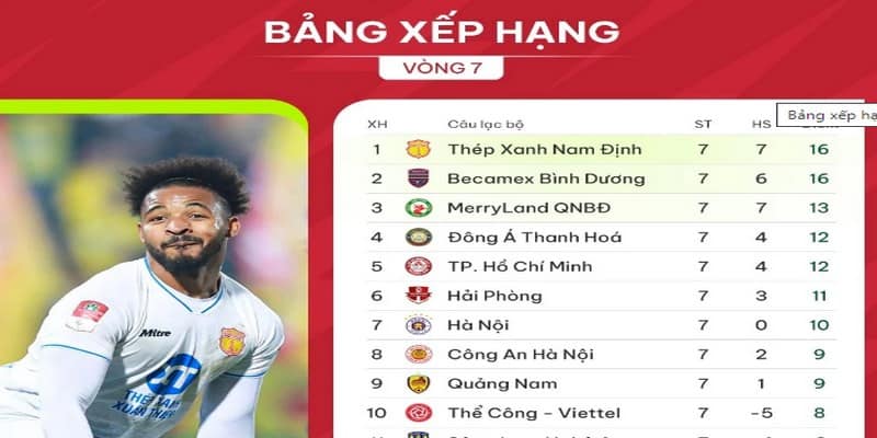 Bảng xếp hạng V-league là thước đo đánh giá câu lạc bộ