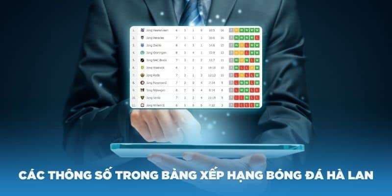 Các thông số trong bảng xếp hạng bóng đá Hà Lan