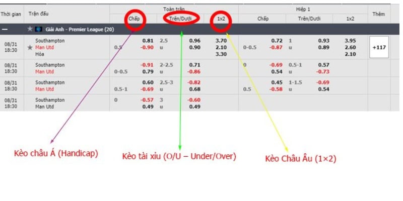 Tập trung vào các kèo cược sở trường của bản thân