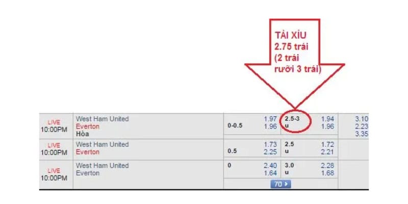 Kèo Tài Xỉu trong các trận đấu bóng thuộc giải Euro