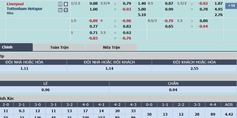 Soi kèo Liverpool vs tottenham đầy đủ