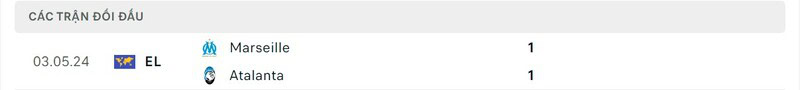 Lịch sử chạm trán Atalanta với Marseille