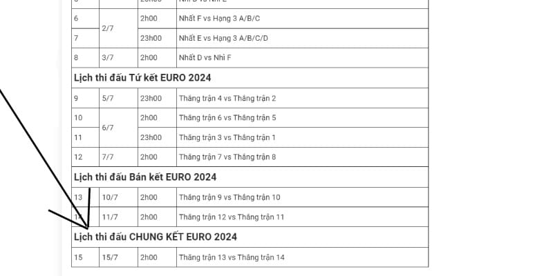 Vòng chung kết Euro 2024 được khá nhiều người mong chờ