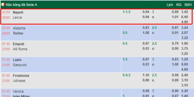 Tỷ lệ kèo Napoli Vs Lecce
